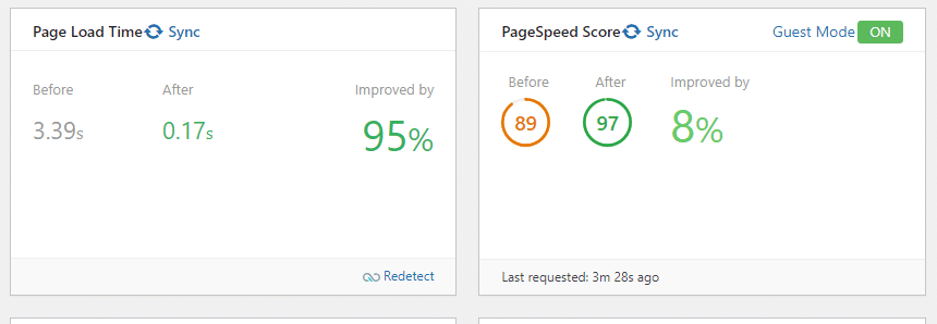 The image shows the page load time, page speed score, and improvement in both before and after turning on guest mode.