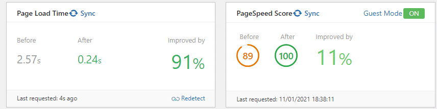 This image is showing the page load time and PageSpeed score before and after a change was made, as well as the improvement in both metrics.